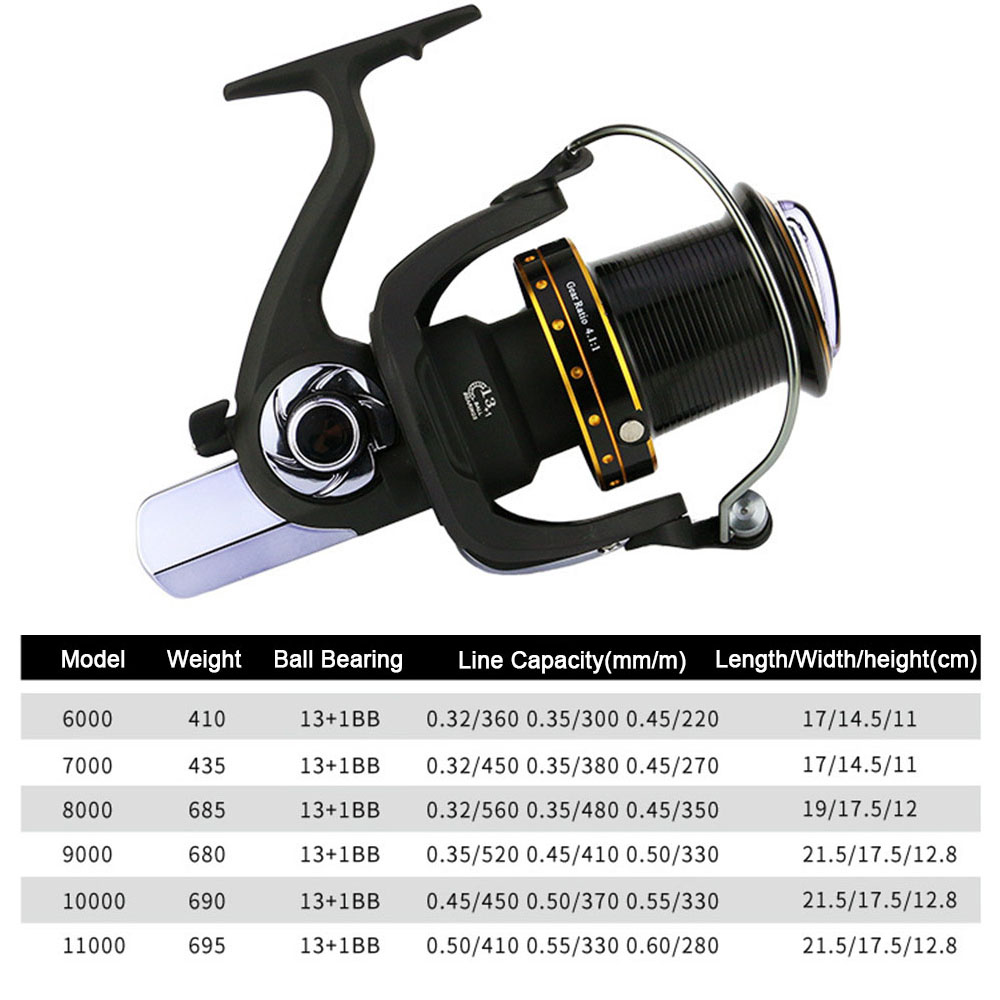 Mulinello da pesca Spinning He - Abu Garcia Reel Max recensione e prezzo